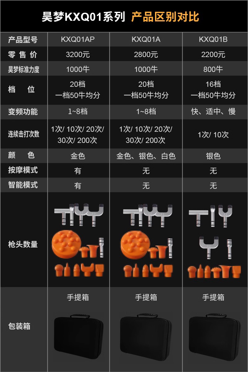 KXQ01AP、01A、01B參數對比.jpg